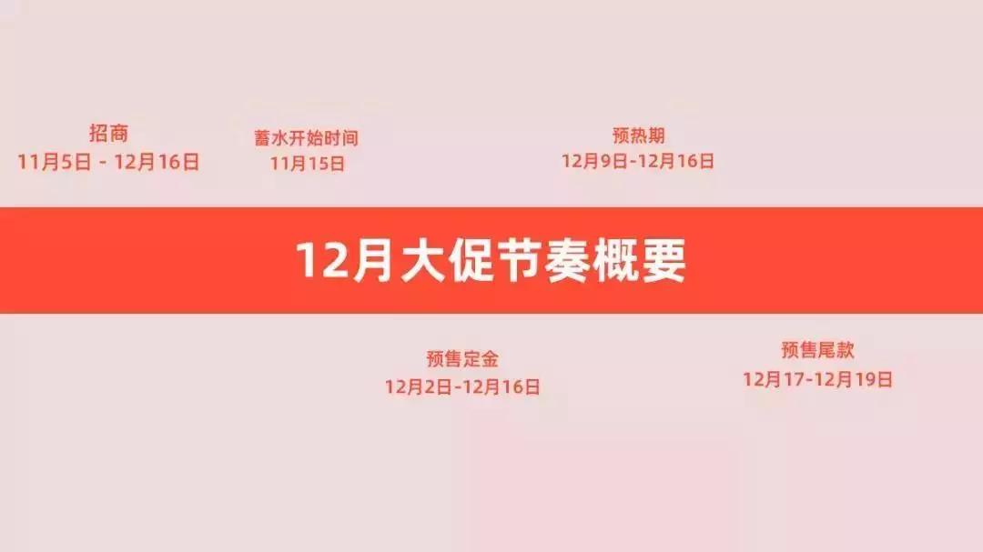 【亿企赢堂】2019年最后一场S级大促,你准备好了吗! 【亿企赢堂】2019年最后一场S级大促,你准备好了吗!