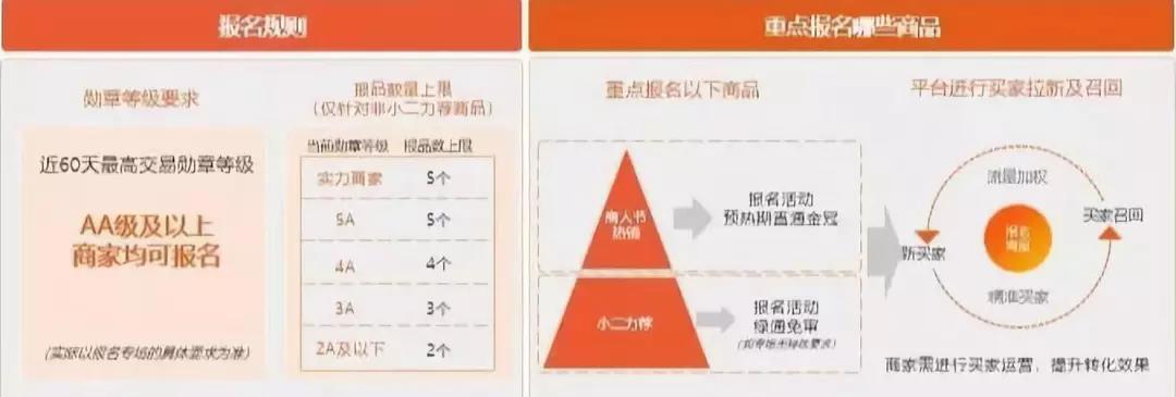 【亿企赢堂】2019年最后一场S级大促,你准备好了吗! 【亿企赢堂】2019年最后一场S级大促,你准备好了吗!