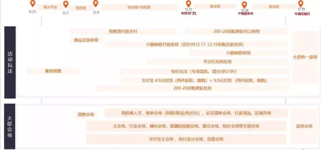 【亿企赢堂】2019年最后一场S级大促,你准备好了吗! 【亿企赢堂】2019年最后一场S级大促,你准备好了吗!