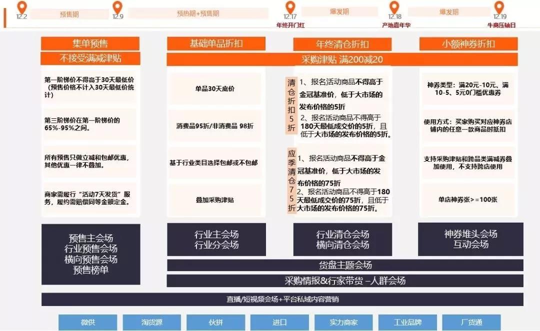 【亿企赢堂】2019年最后一场S级大促,你准备好了吗! 【亿企赢堂】2019年最后一场S级大促,你准备好了吗!