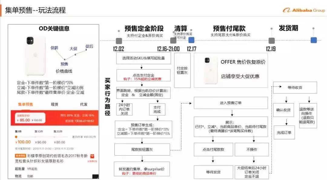 【亿企赢堂】2019年最后一场S级大促，你准备好了吗！