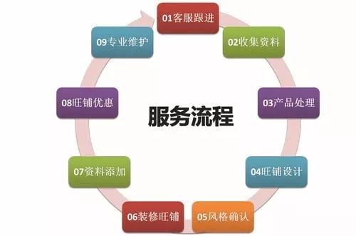 【亿企赢者】阿里运营 | 属于你的专业阿里运营团队！